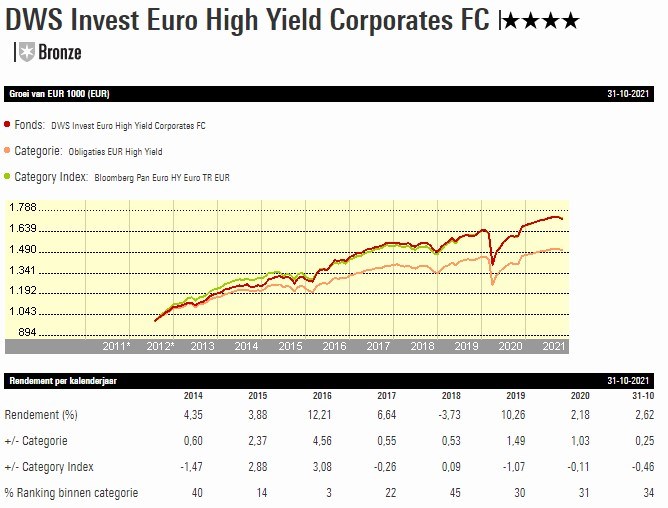 Dws Strategic High Yield Tax Free